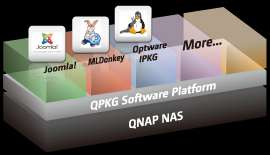   software add ons developed by users in QNAP’s worldwide community