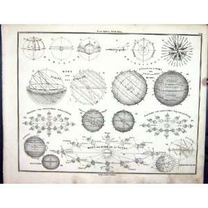  Emil Von SydowS Schul Atlas 1870 Astronomy Planets Sonne 