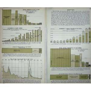  1907 Maps World Commerce Growing Cotton Production