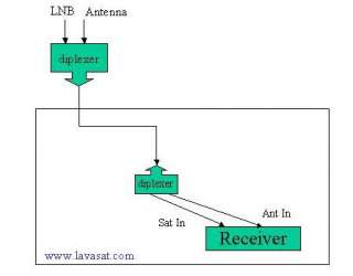 Four(4) New ANT/SAT Diplexer DirecTV DishNetwork  