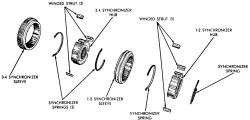 Repair Guides  Manual Transaxle  5 speed Transaxle Overhaul; Part 