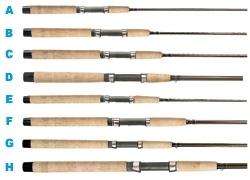   of the ICAST New Product Showcase Award for Best Freshwater Rod