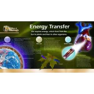 Energy Transfer Laminated Poster Print, 32x17 