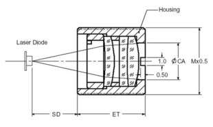 Sensitive Optical Parts    Please handle with professional method.