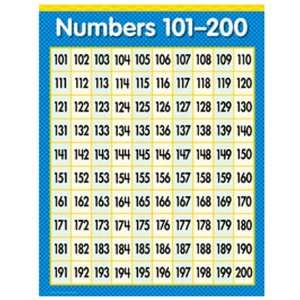 Letters, Numbers & Shapes Stencil Kit 60 Reusable Stencils +