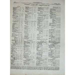  1877 June 1St Engineering Price List Materials Metals 