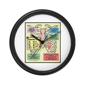  Remember Cardiac Landmarks Nurse Wall Clock by  