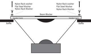 Weber Beam Blocker for 10 Speaker 3 Dome  