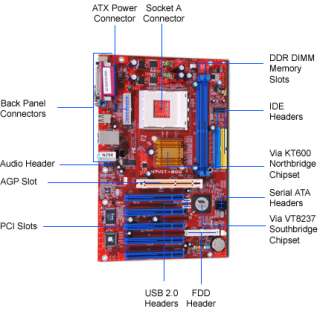 Biostar M7VIT 800 Via Socket A ATX Motherboard / Audio / 8x/4x AGP 