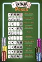 Poker Shop einfach kaufen Pokerchips, Pokersets, Pokerkarten   Poster 