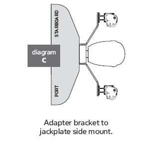   Bracket J9s   Side Mount To Jack Plate   9 Setback   Starboard Mount