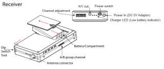   4GHz Wireless Long Range Audio Video Transmitter + Receiver Kit TX RX