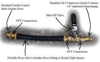 Hose Flexible Reinforced Synthetic Rubber, water and oil resistant 