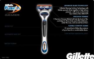  Gillette Razor Manual, Fusion Gamer, 1 Count Packages 