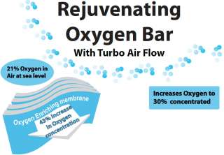 New Zadro Rejuvenating Oxygen Bar with Turbo Air Flow OXY02 