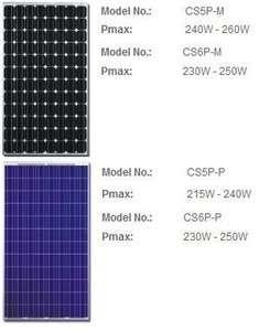 Canadian Solar Panels  